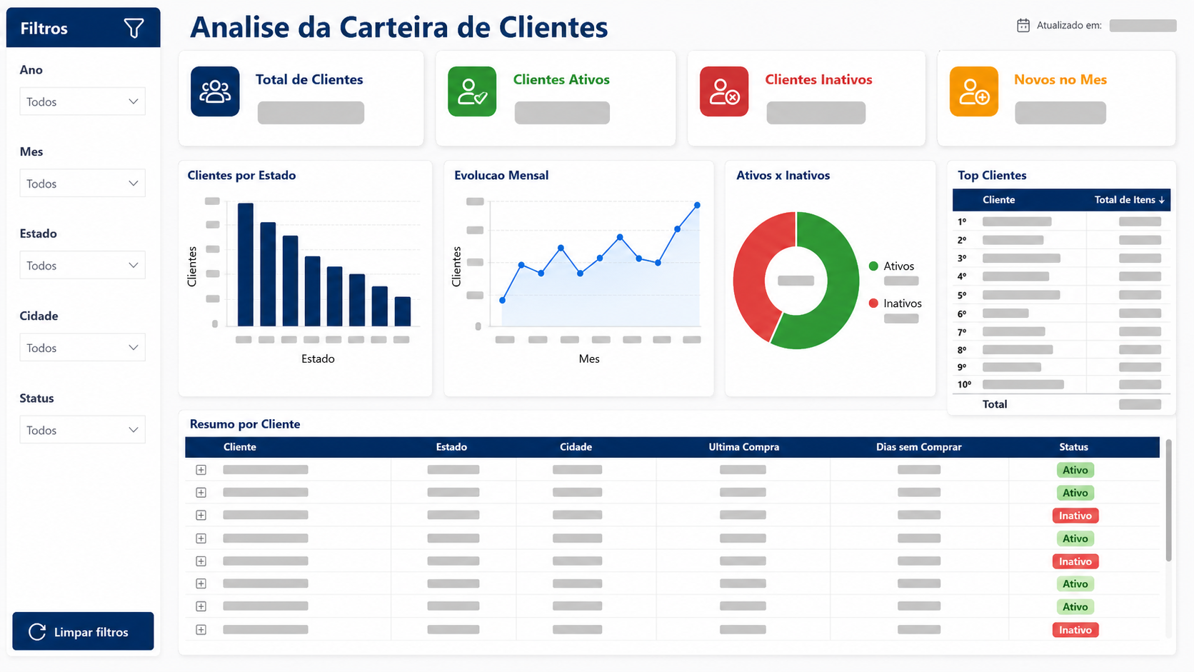 Dashboard Power BI de analise de indicadores